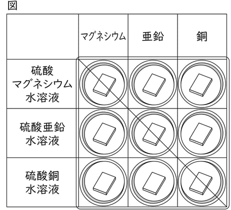 G9_science_2-6_Lesson2_picture1_Type3.jpg