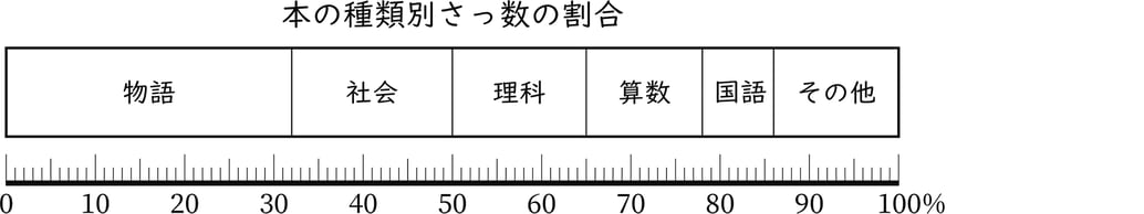 G5_arithmetic_22-1_Lesson2_picture1_H_Type1.jpg