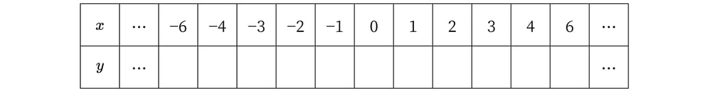 G7_math_5-10_Lesson1(1)_picture1_Type1.jpg