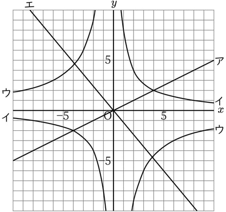 G7_math_5-13_Practice2_picture1_Type3.jpg