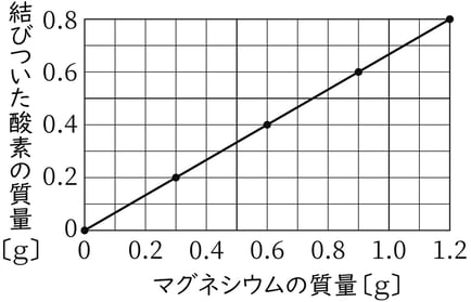 G8_science_2-14_Lesson2_picture4_Type7.jpg