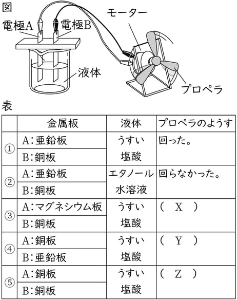 G9_science_2-7_Training1_picture1_Type3.jpg