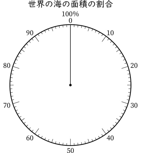 G5_arithmetic_22-2_Practice2_picture1_H_Type2.jpg