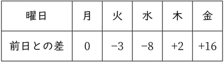 G7_math_2-26_Practice1_picture1_Type3.jpg