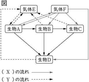 G9_science_6-2_Lesson2_picture1_Type4.jpg