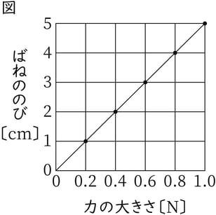 G7_science_3-11_Training1_picture1_Type4.jpg