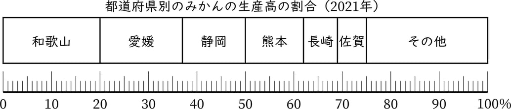 G5_arithmetic_22-1_Training2_picture1_H_Type1.jpg
