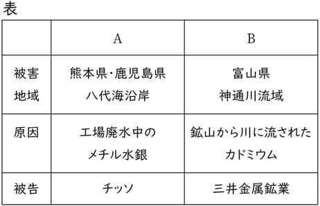 G9_civics_17-2_Lesson3(1)_picture1_Type3.jpg