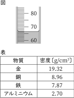 G7_science_2-6_Lesson2_picture1_Type4.jpg