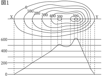 G7,G8_geography_10-1_Lesson1(3)_picture2_Type7.jpg