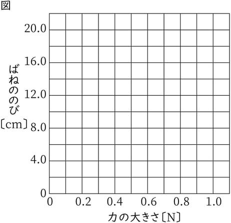 G7_science_3-11_Practice2_picture1_Type3.jpg