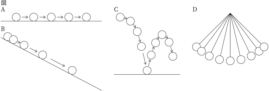 G9_science_4-6_Lesson1_picture1_Type1.jpg