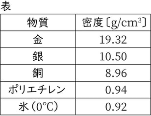 G7_science_2-6_Training1_picture1_Type4.jpg