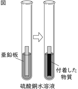 G9_science_2-6_Lesson1_picture1_Type4.jpg