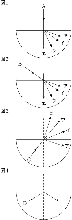 G7_science_3-3_Lesson1_picture1_Type4.jpg