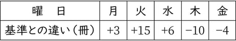 G7_math_2-25_Lesson2_picture1_Type3.jpg