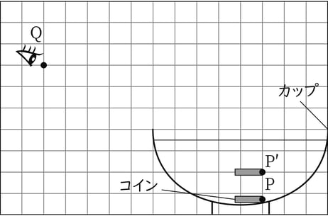 G7_science_3-4_Practice1_picture1_Type3.jpg