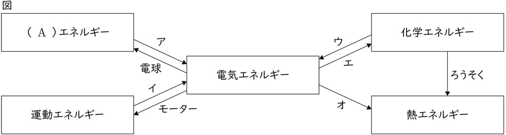 G9_science_4-17_Training1_picture1_Type1.jpg