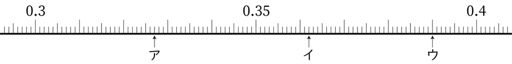 G5_arithmetic_1_1_Lesson2_p1_H_Type1.jpg