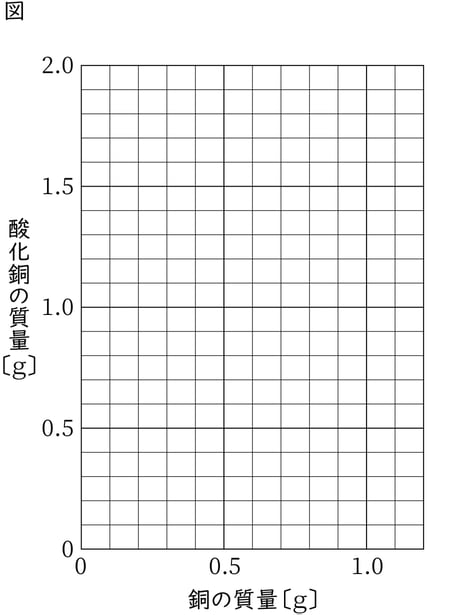 G8_science_2-14_Practice2_picture1_Type3.jpg
