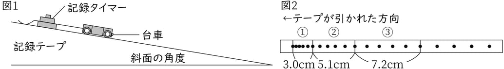 G9_science_4-9_Practice1_picture1_Type1.jpg