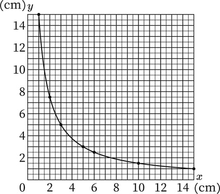 G6_arithmetic_18-5_Practice1_answer_picture1_H_Type6.jpg