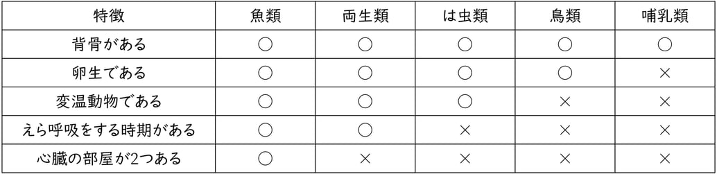 G9_Science_1-7_Training2-1_Type1.jpg