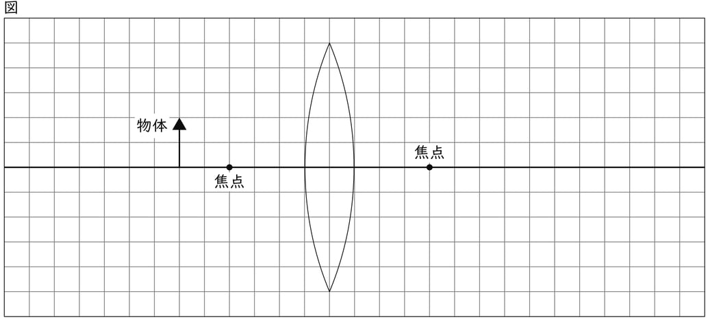 G7_science_3-6_Lesson1_picture1_Type1.jpg