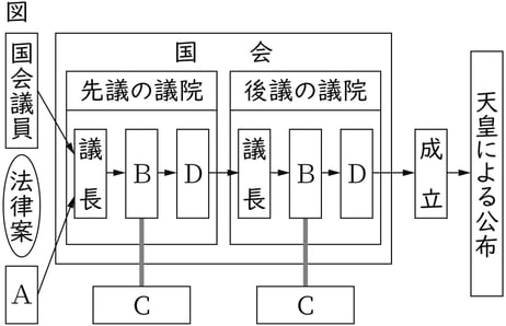 G9_civics_8-1_Lesson1(1)_picture1_Type3.jpg