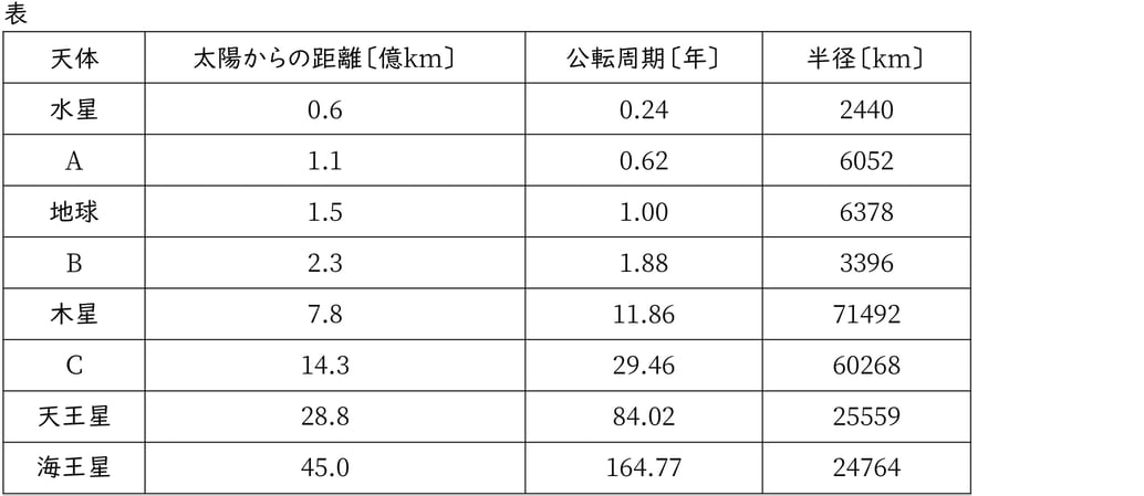 G9_Science_３-2_Practice2_Picture1_Type1.jpg