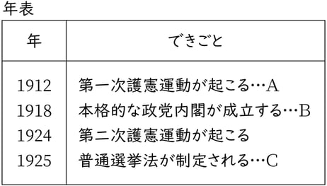 芹澤修正_G7-G9_history_15-4_Lesson1(1)_picture1_Type3.jpg