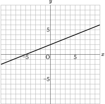 G8_math_3-12_Practice1(1)_answer_picture1_Type7.jpg