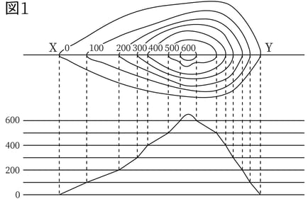 G7,G8_geography_10-1_Practice1(3)_picture2_Type7.jpg