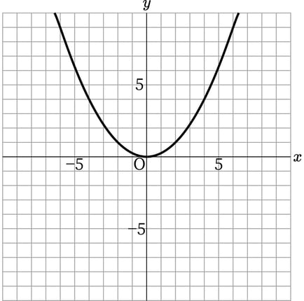 G9_math_4-3_Lesson1(2)_answer_picture1_Type7.jpg