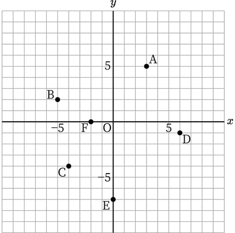 G7_math_5-5_Lesson2_picture1_Type3.jpg
