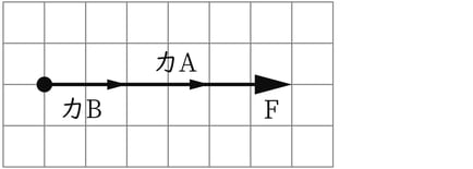 G9_science_4-4_Lesson1_picture2_Type7.jpg
