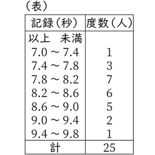 G7_math_8-2_Lesson1_picture2_Type4.jpg