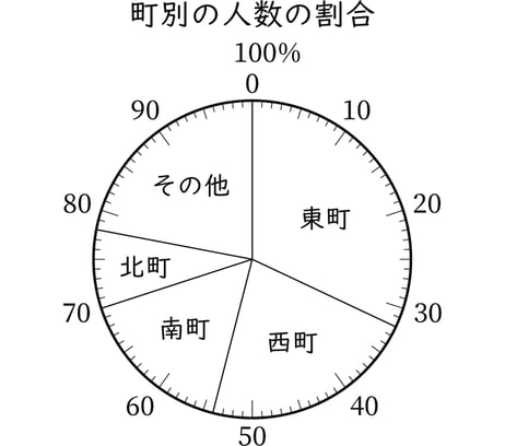 G5_arithmetic_22-2_Lesson1_picture1_H_Type2.jpg