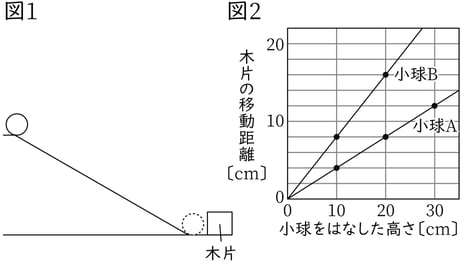 G9_science_4-15_Lesson2_picture1_Type3.jpg