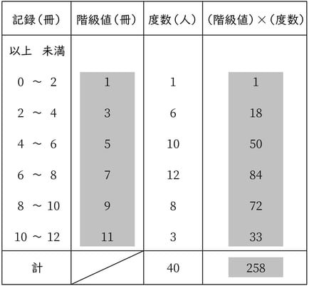 G7_math_8-5_Training1(1)_answer_picture1_Type7.jpg