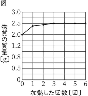 G8_science_2-13_Training1_picture1_Type4.jpg