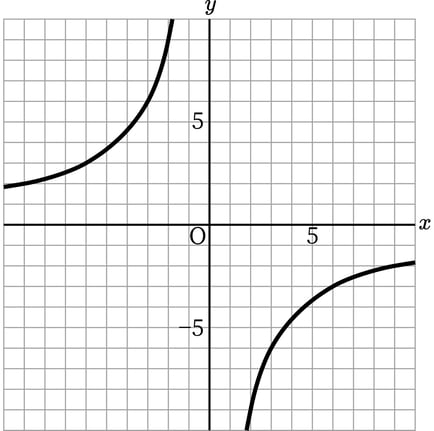 G7_math_5-11_Training2(2)_answer_picture1_Type7.jpg