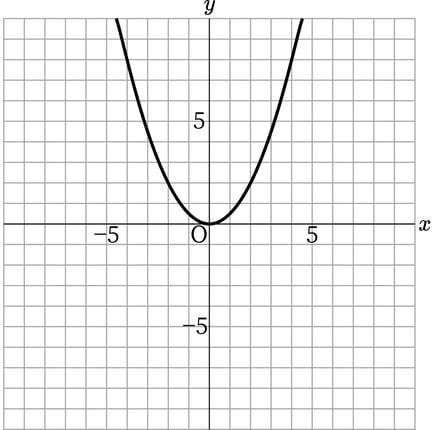 G9_math_4-3_Practice1(1)_answer_picture1_Type7.jpg