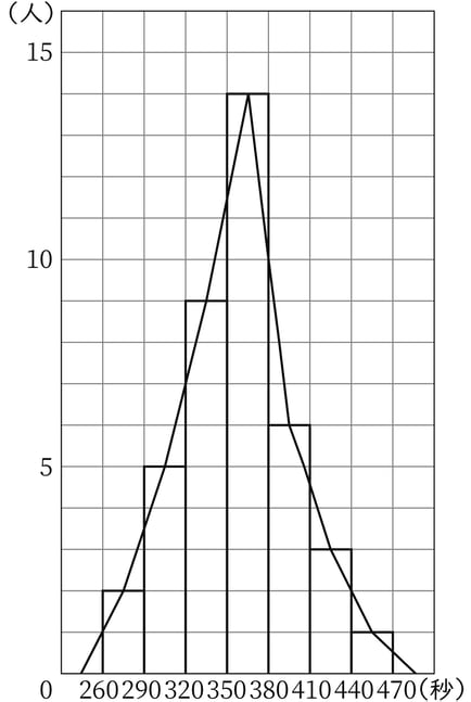 G7_math_8-2_Practice1(1)_answer_picture1_Type7.jpg