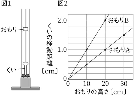 G9_science_4-15_Lesson1_picture1_Type3.jpg