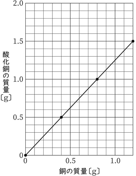 G8_science_2-14_Practice2_picture2_Type7.jpg