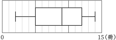 G8_math_7-2_Practice1_picture1_Type3.jpg
