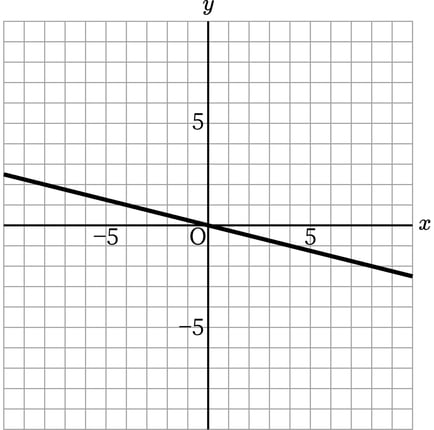 G7_math_5-8_Training1(2)_picture1_Type7.jpg