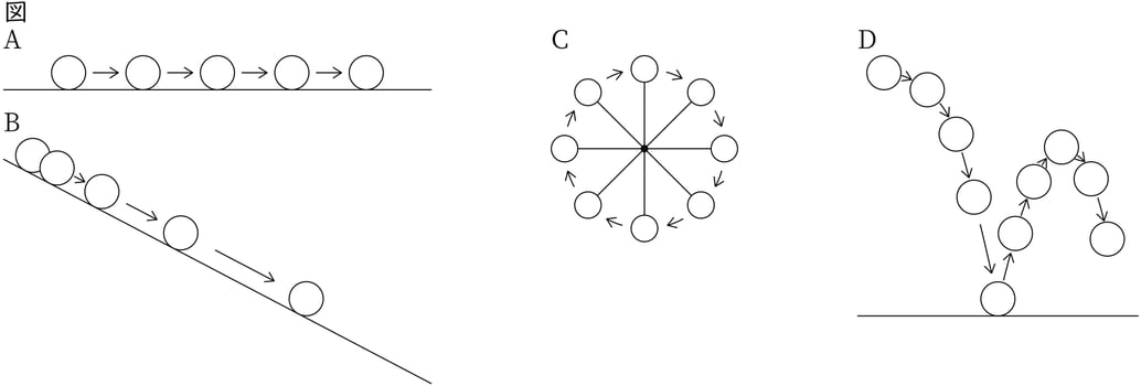 G9_science_4-6_Practice1_picture1_Type1.jpg