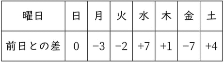 G7_math_2-26_Training1_picture1_Type3.jpg
